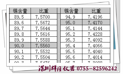 臺灣瑪芝哈克原裝進口錫度水吊測試儀MH-120E 錫度對照表